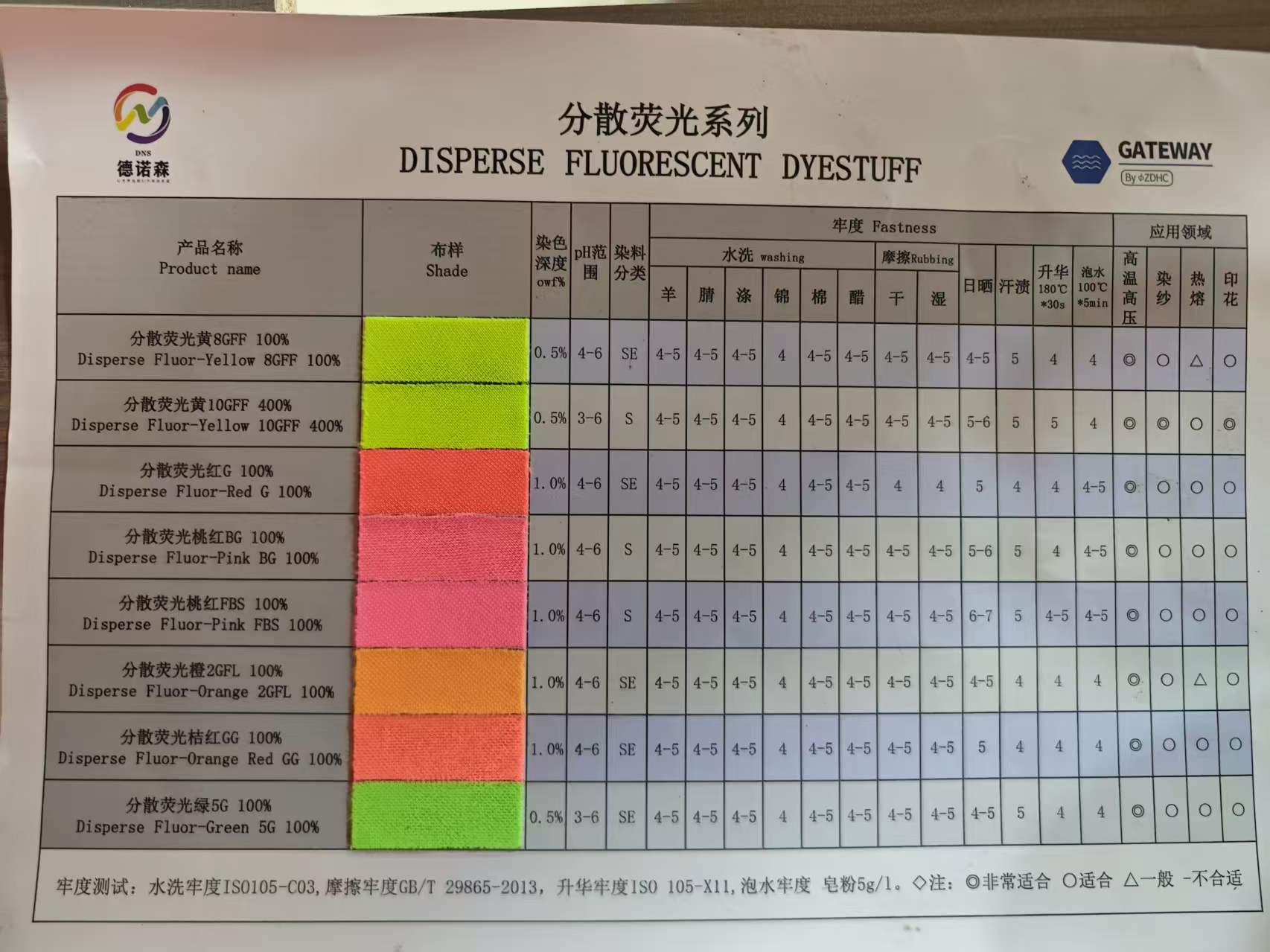 Fluorescent Dye Chart