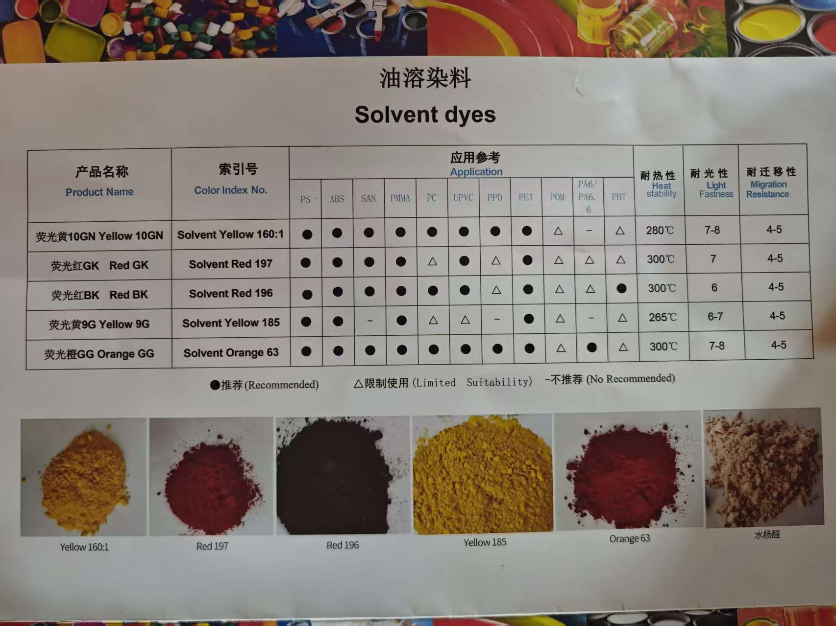 Solvent Dye Table